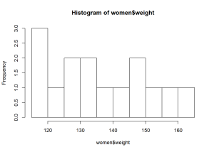 histogram