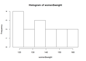 histogram_exact_bins